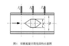 基于LS-SVM的双锥流量计气体流量测量