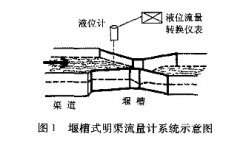 基于明渠流量计的污水流量监测数据准确度的技术分析