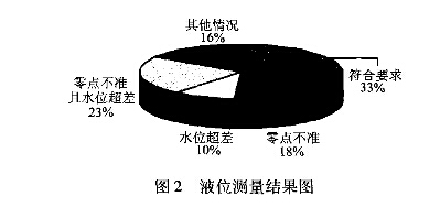 液位3.jpg