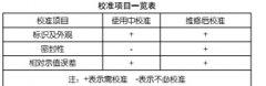 基于超声波标准表比对电磁流量计的校准方法研究