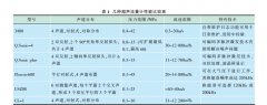 超声流量计自诊断技术在天然气计量中的应用