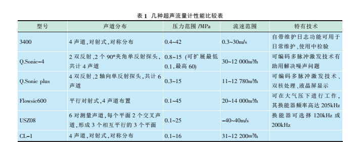 性能1.jpg