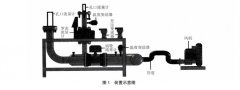 孔口流量计校准装置及其校准方法