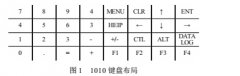 矿用FUP1010型超声波流量计的研究与运用