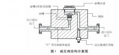 掺稀流量计故障分析及工艺系统改进