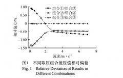 可变量程弯管流量计设计优化方案研究