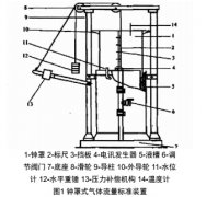 气体涡轮流量计的不同检测方式测量结果特性分析