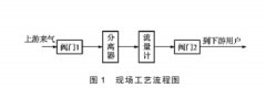 天然气计量误差分析及改进措施解析