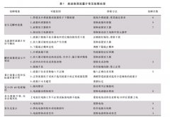 气体流量计应用情况分析