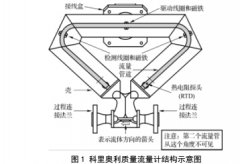 关于质量流量计检定方法的几点探讨