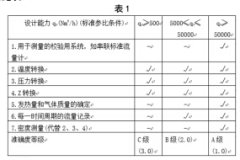 天然气流量计量系统的检定和校准