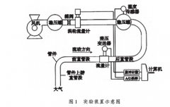 上游阻流件对孔板流量计性能的影响