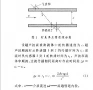 高温导波超声波流量计在催化装置油浆测量中的应用