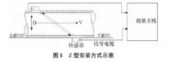 ZCL-15A型超声波流量计的应用