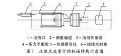 用于低产液井产液剖面测量的无可动部件流量计