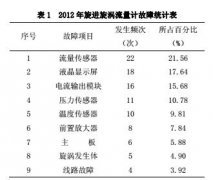 提高天然气小流量计量系统的准确性