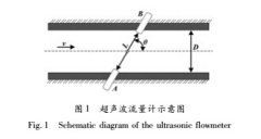 基于蓝牙低功耗技术的无线超声流量计设计