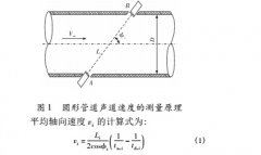 多声道超声流量计数值积分方法优化