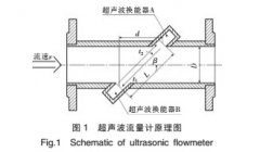 新型管段式超声波液体流量计的设计