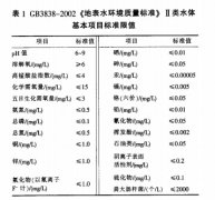 南水北调南干渠大管径输水管道流量计的性能比较和分析