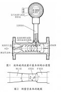 基于涡街流量传感器的高精度液体旋涡流量计