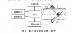 超声波多普勒流量计换能器的研究与应用