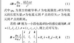 电磁流量计矩形与鞍状线圈感应磁场的数值仿真