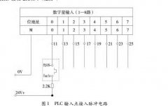 应用PLC实现脉冲输出式流量计的远程抄表