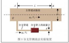 基于Fluent6.3的分流量热分布式质量流量计的仿真及实验研究