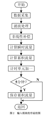 信号2.jpg