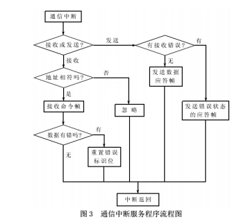 信号3.jpg