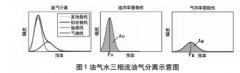 超声波流量计测井技术在吐哈油田的应用