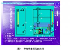 内燃机械燃油流量计研制与开发