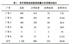 单井流量计应用分析与研究