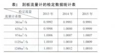 海上油田的流量计使用探讨