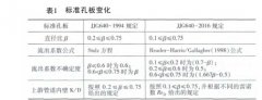 JJG640-2016《差压式流量计检定规程》解读