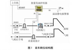 质量流量计在装车系统中的应用及改进措施