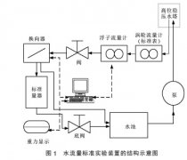 流体粘度对浮子流量计测量影响的试验研究