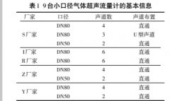 小口径气体超声流量计技术性能测试研究