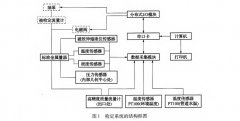 流量计现场检定方法及自动检定系统