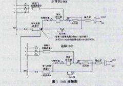 空气监测系统质控流量计的校准与维修