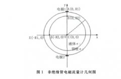 非绝缘管壁电磁流量计的权重函数仿真分析