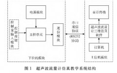 流量计仿真教学系统开发