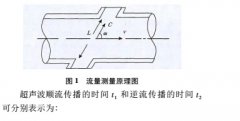 大口径超声波流量计高精度低功耗方案设计