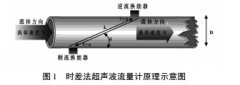 超声波流量计在节能检测中的影响因素分析