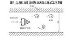 涡街流量计梯形旋涡发生体的研究解析