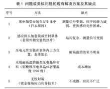 基于冲突理论的涡街流量计传感器耐受温度提高的方法研究