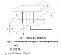 新型泥浆流量计在疏浚船舶上的应用