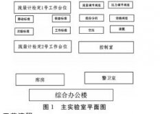 长—呼天然气输气管线流量计检定设计方案