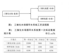 利用便携式超声波流量计提高大口径流量计计量准确度的方法